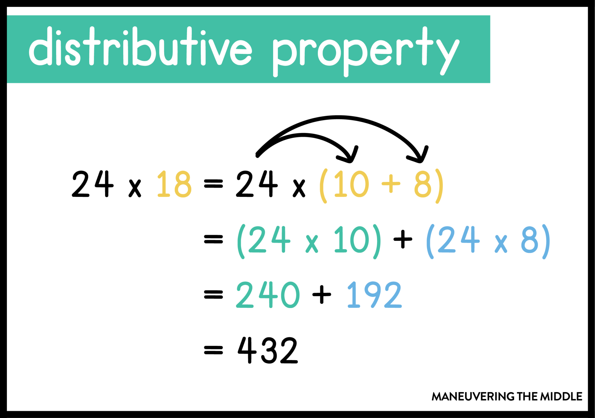 Give an Example of the Distributive Property.