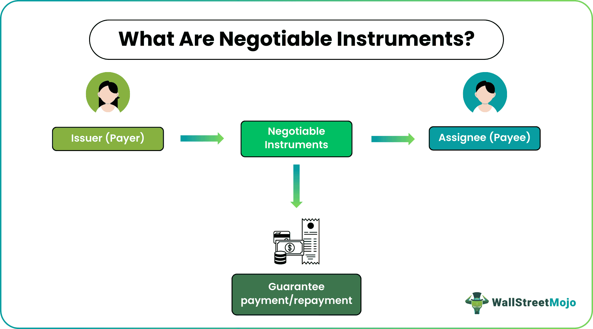Definition of a Negotiable Instrument