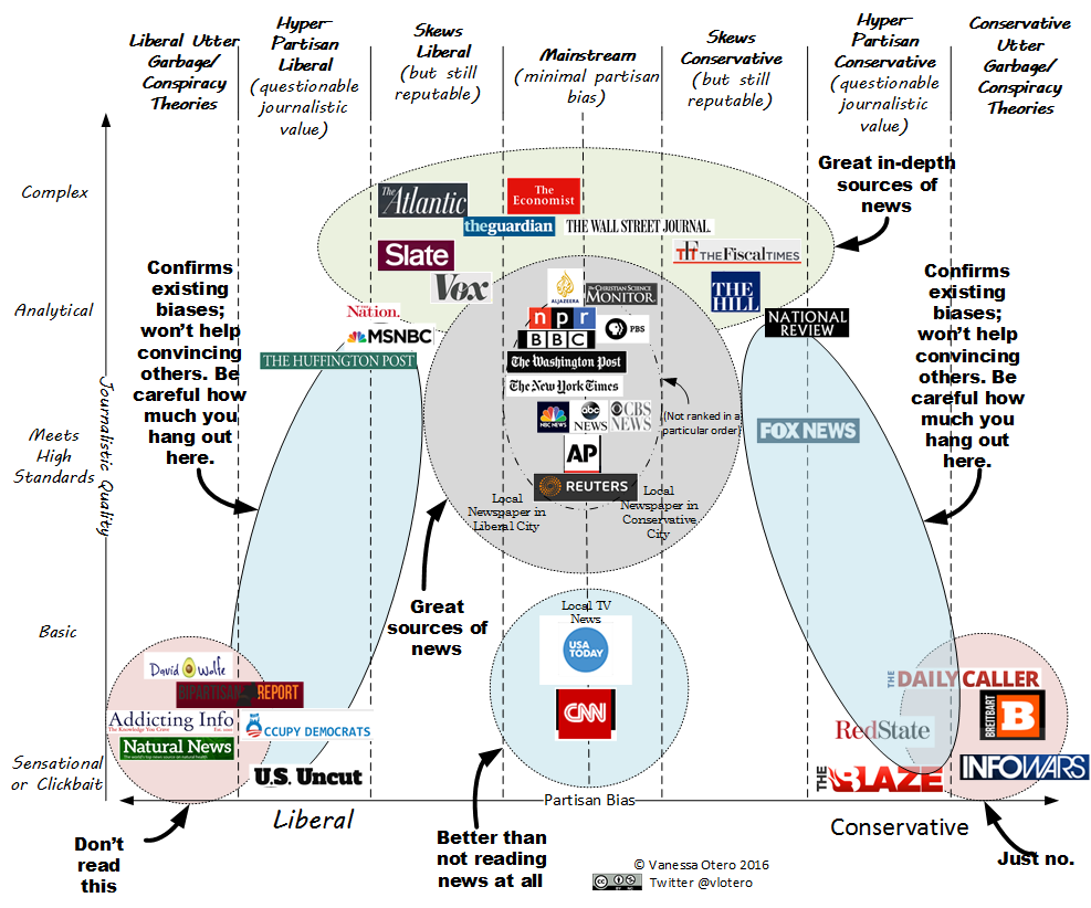 Left Leaning News