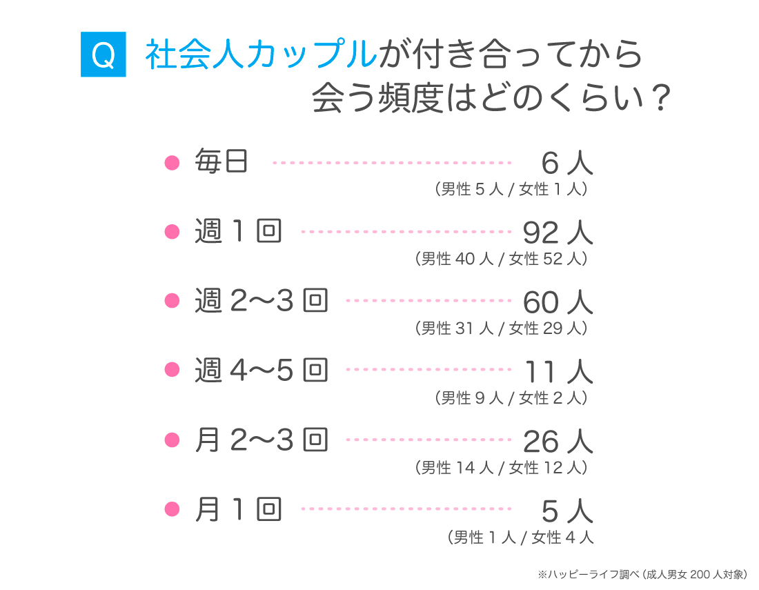 社会人カップルの会う頻度平均は？理想ペースと長続きの秘訣を徹底解剖
