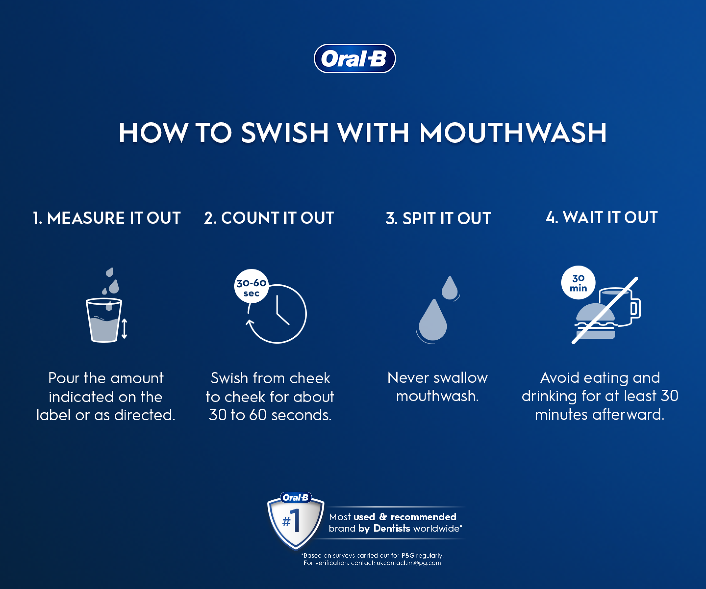 Do You Rinse Your Mouth with Water After Mouthwash