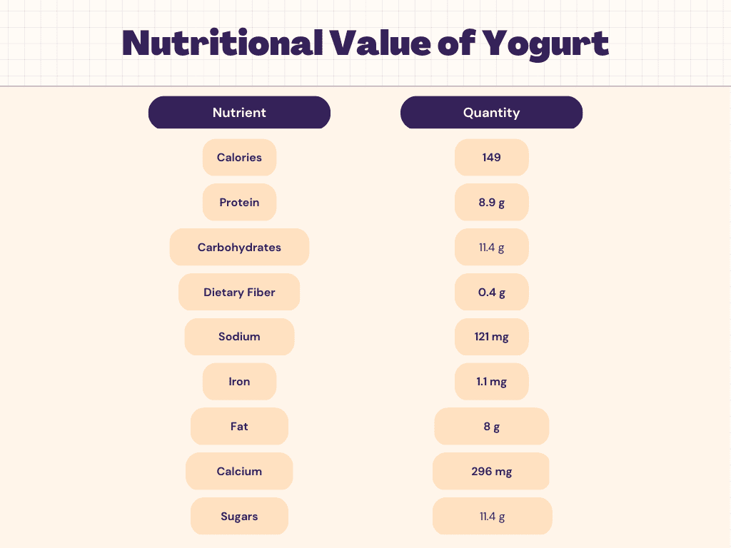 Does Yogurt Contain Carbs
