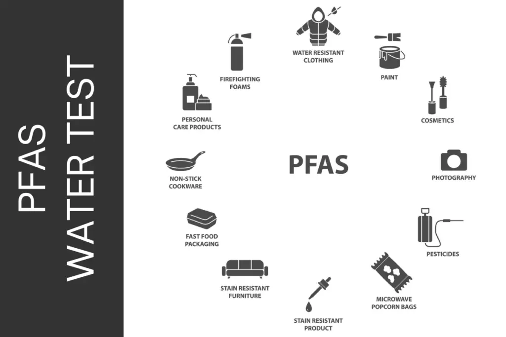 How to Test Your Water for Pfas