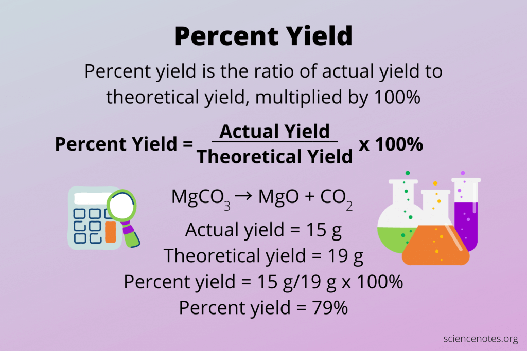 How to Calculate Theoretical Yield and Percent Yield