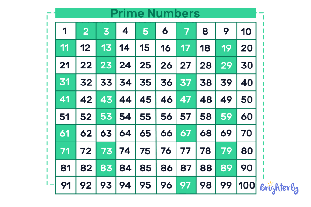 What's the Smallest Prime Number