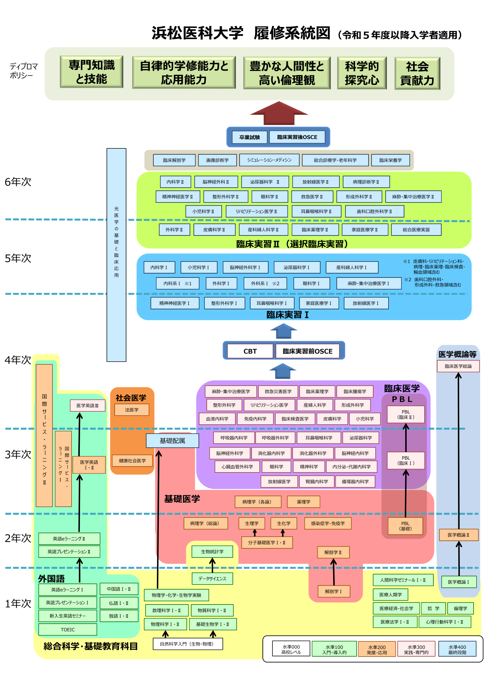 大学の履修とは？修得との違い・留年を防ぐ時間割の組み方徹底解説