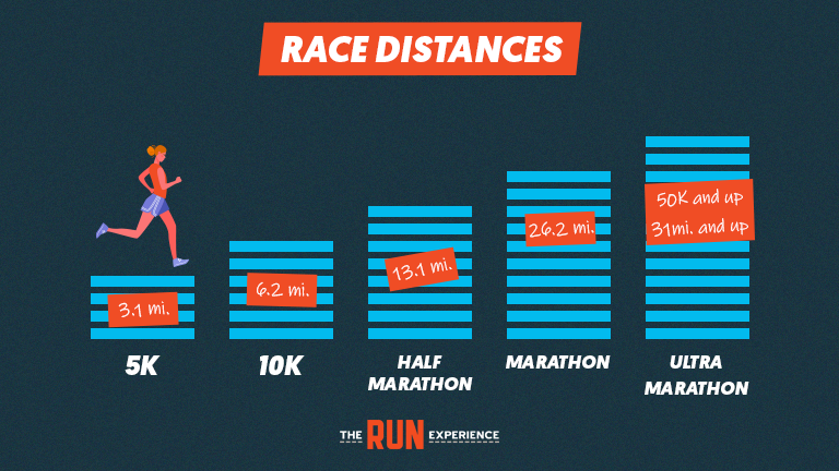 How Far Is a Mini Marathon