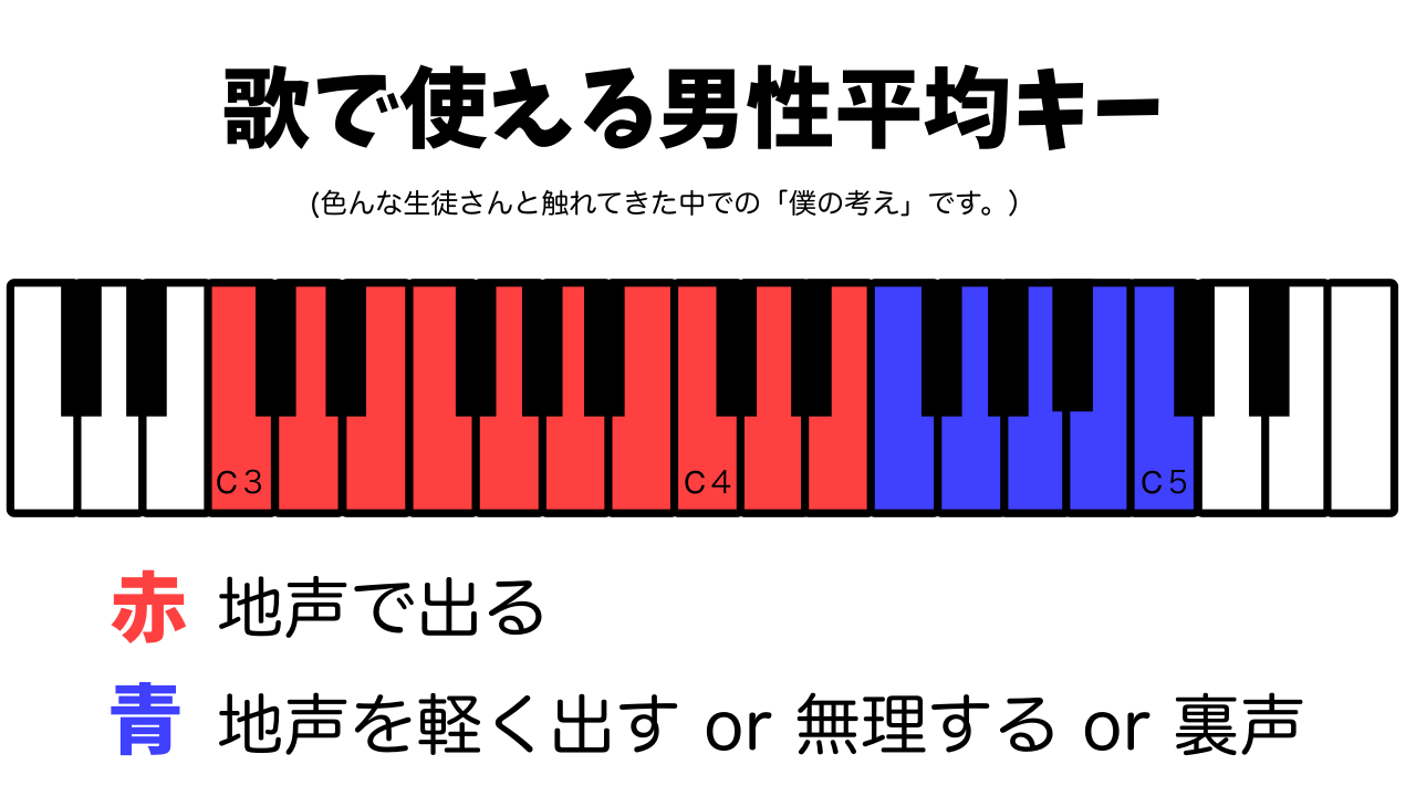 髭男の音域はなぜ規格外なのか？藤原聡の最高音と攻略法を徹底解剖