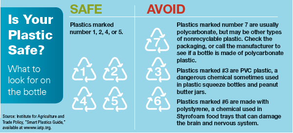 Which Plastic Is Safe for Drinking Water