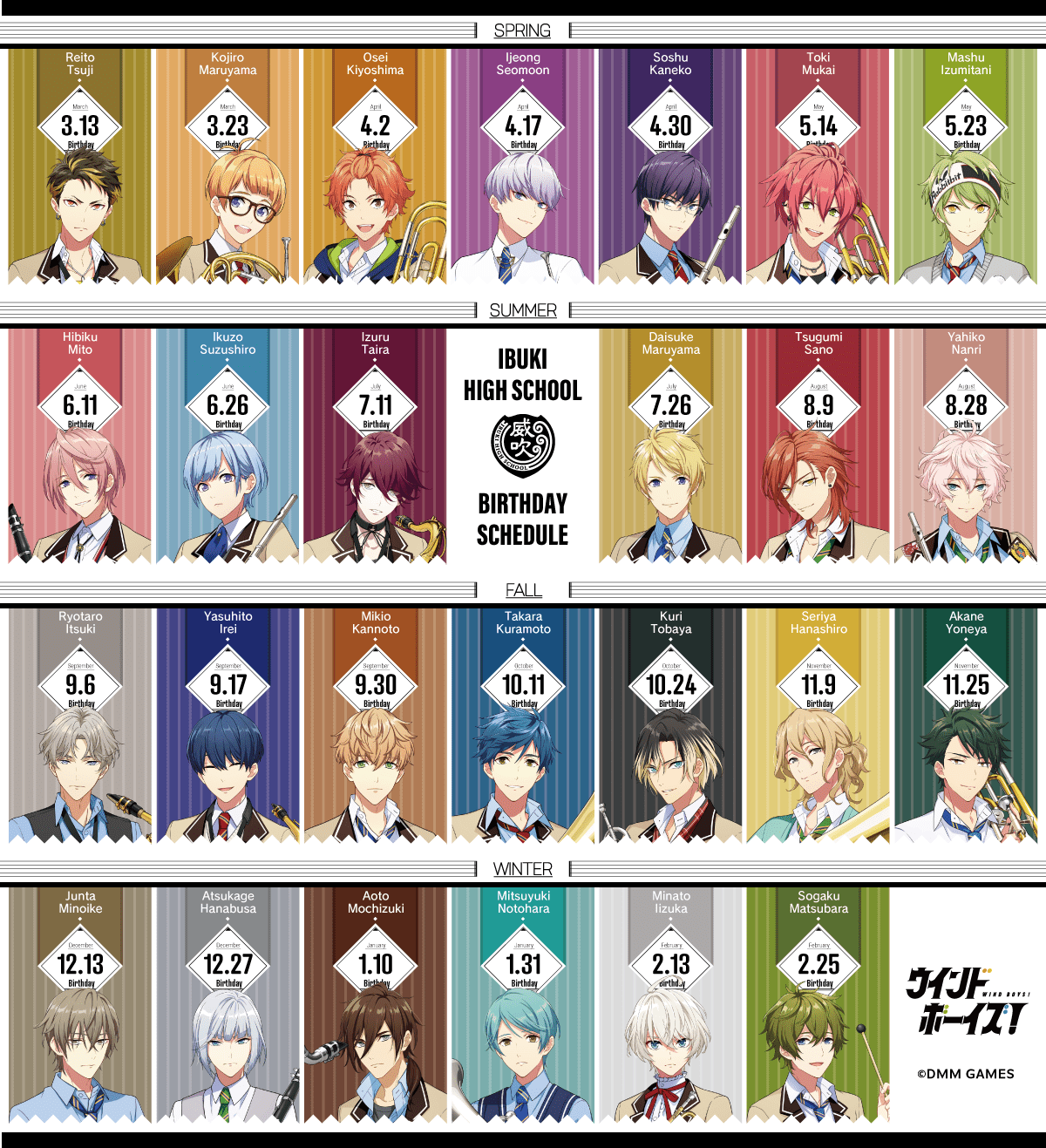 アニメキャラ誕生日一覧2026年最新版｜推しの記念日と公式設定の真実