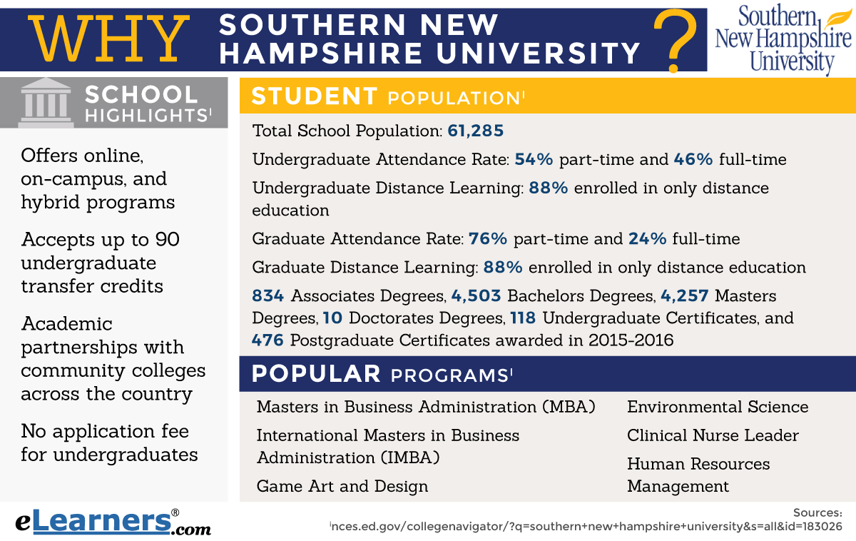 Southern New Hampshire University Term Dates