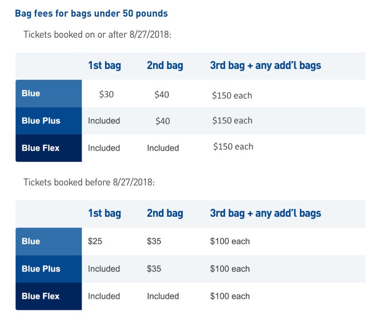 Jet Blue Bags Policy Payment