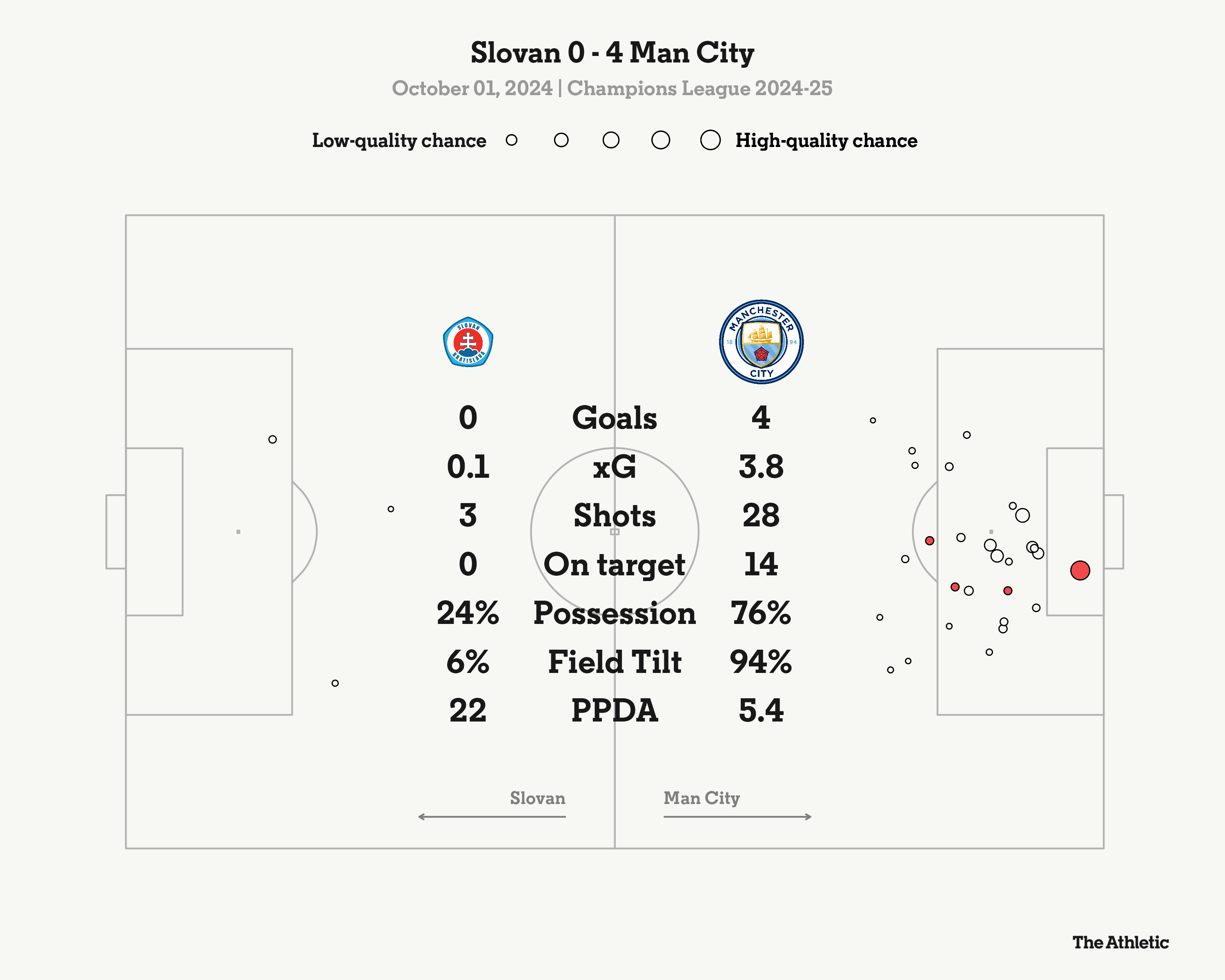 Slovan Bratislava's Defensive Record: Key Statistics