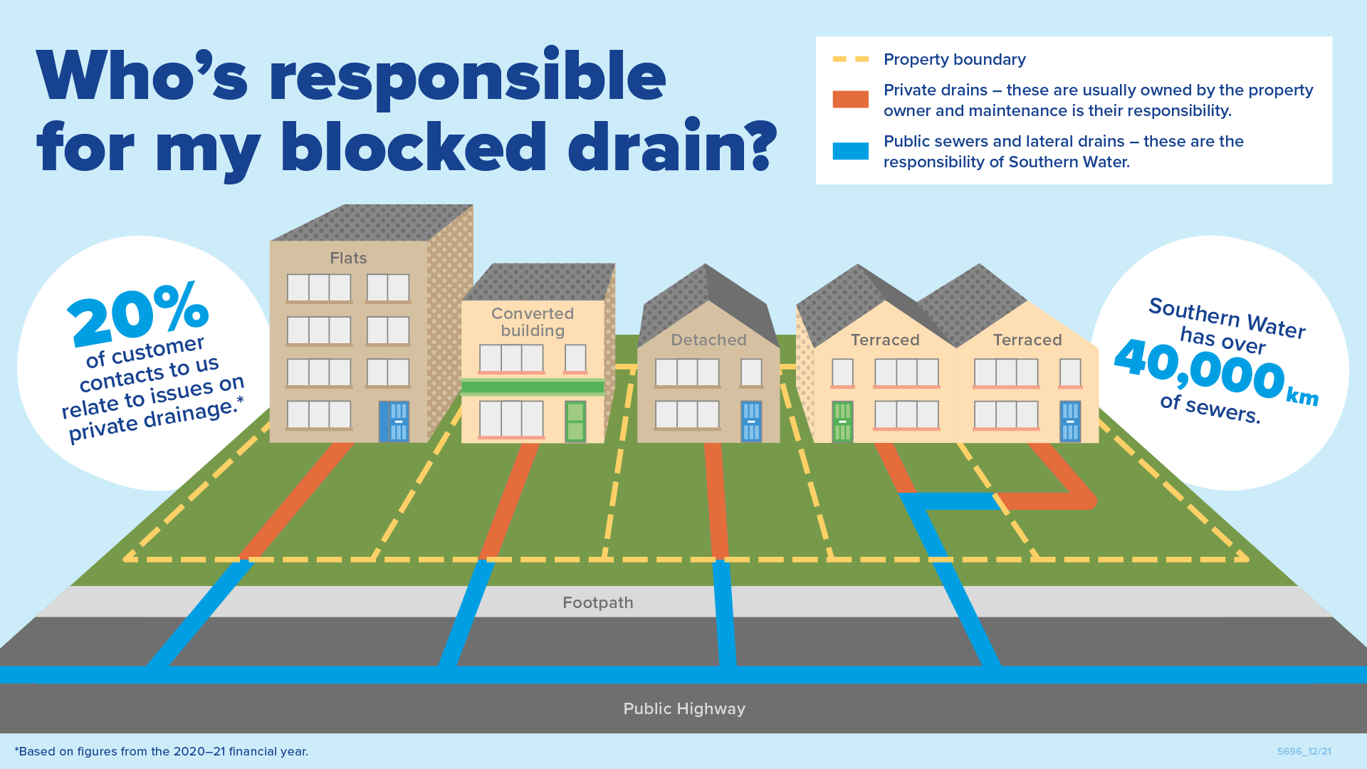 What Is the Law on Shared Drains