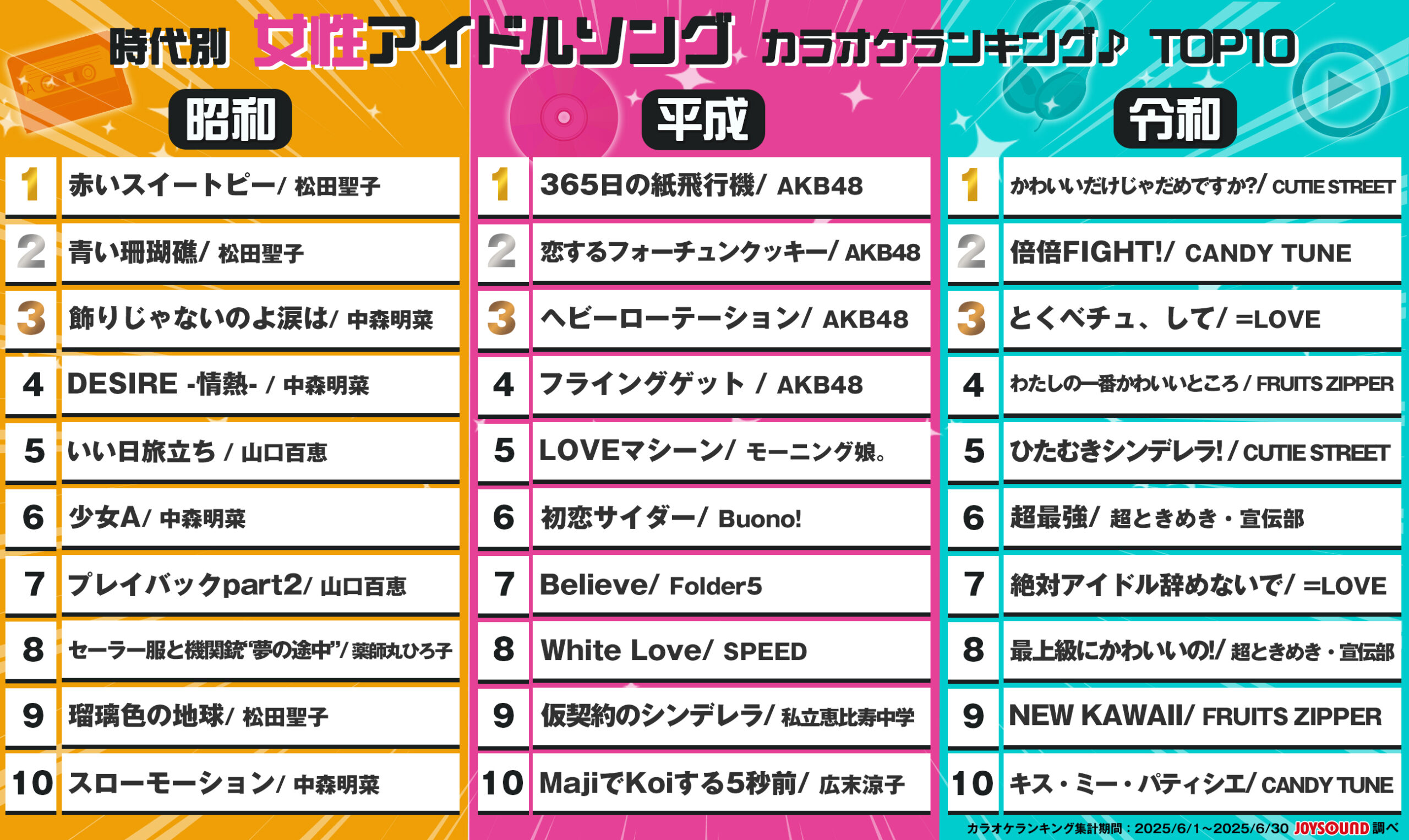 2026年最新女性アイドル曲ランキング！歴代神曲と令和の覇者発表