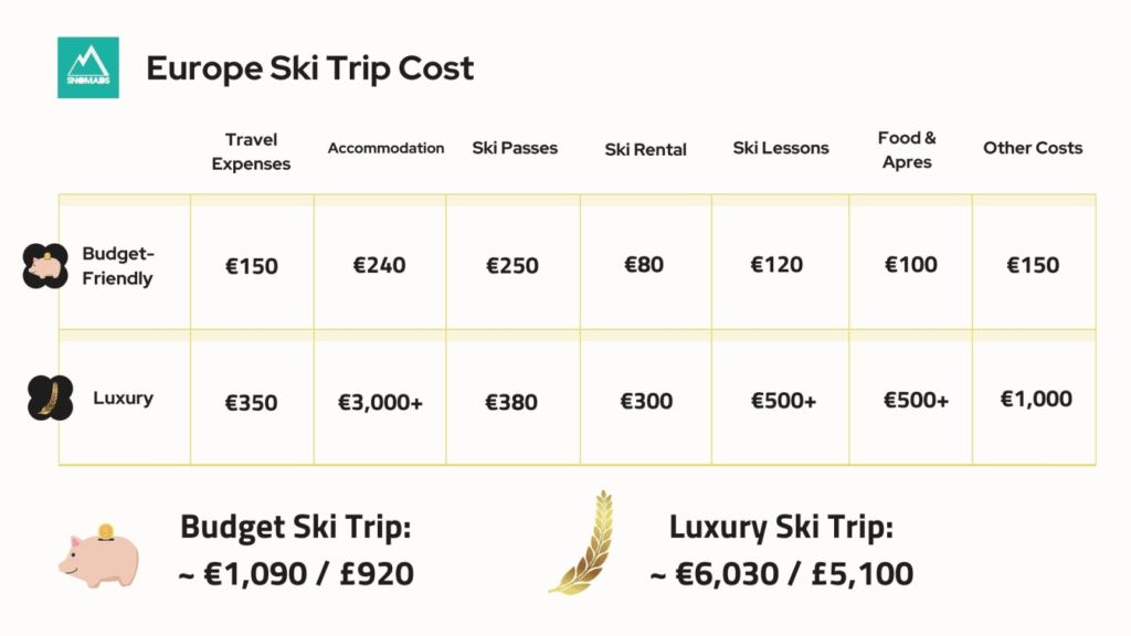 How Much Does a Ski Holiday Cost
