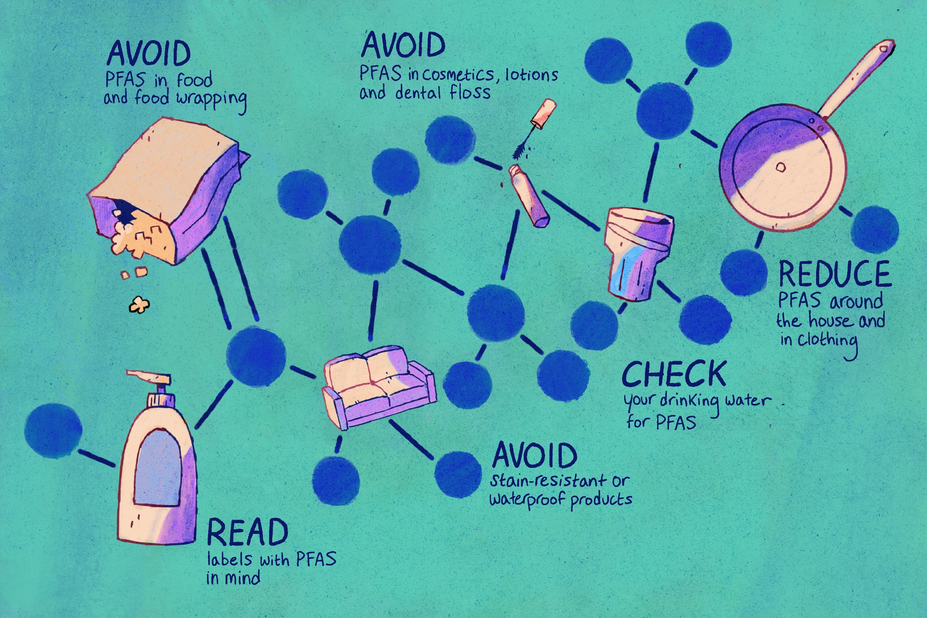 How to Remove Pfas from Body