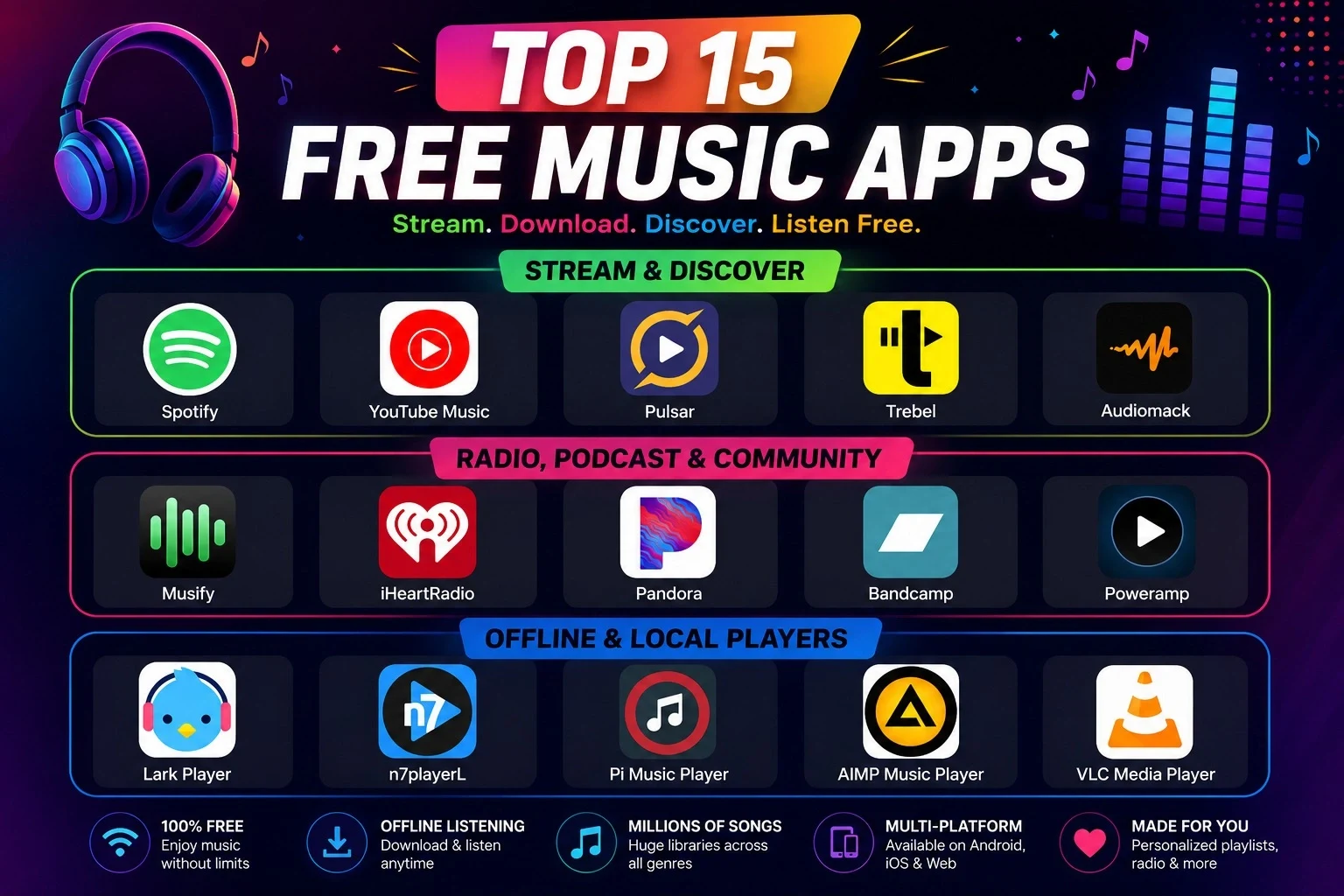 Which Is the Best Music App