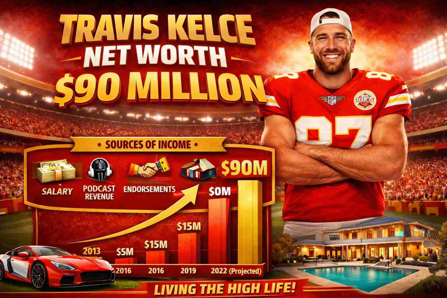 Travis Kelce Net Worth: the Nfl Star's Massive Payday
