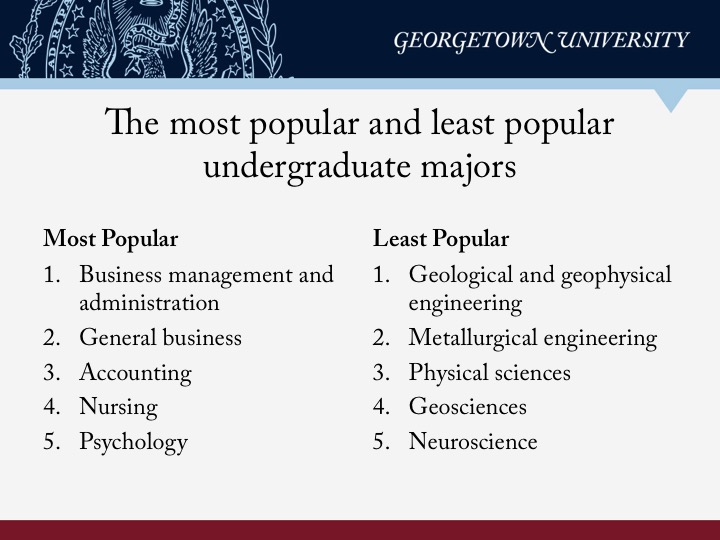 Georgetown University Majors Undergraduate