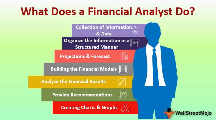 Financial Analyst Do