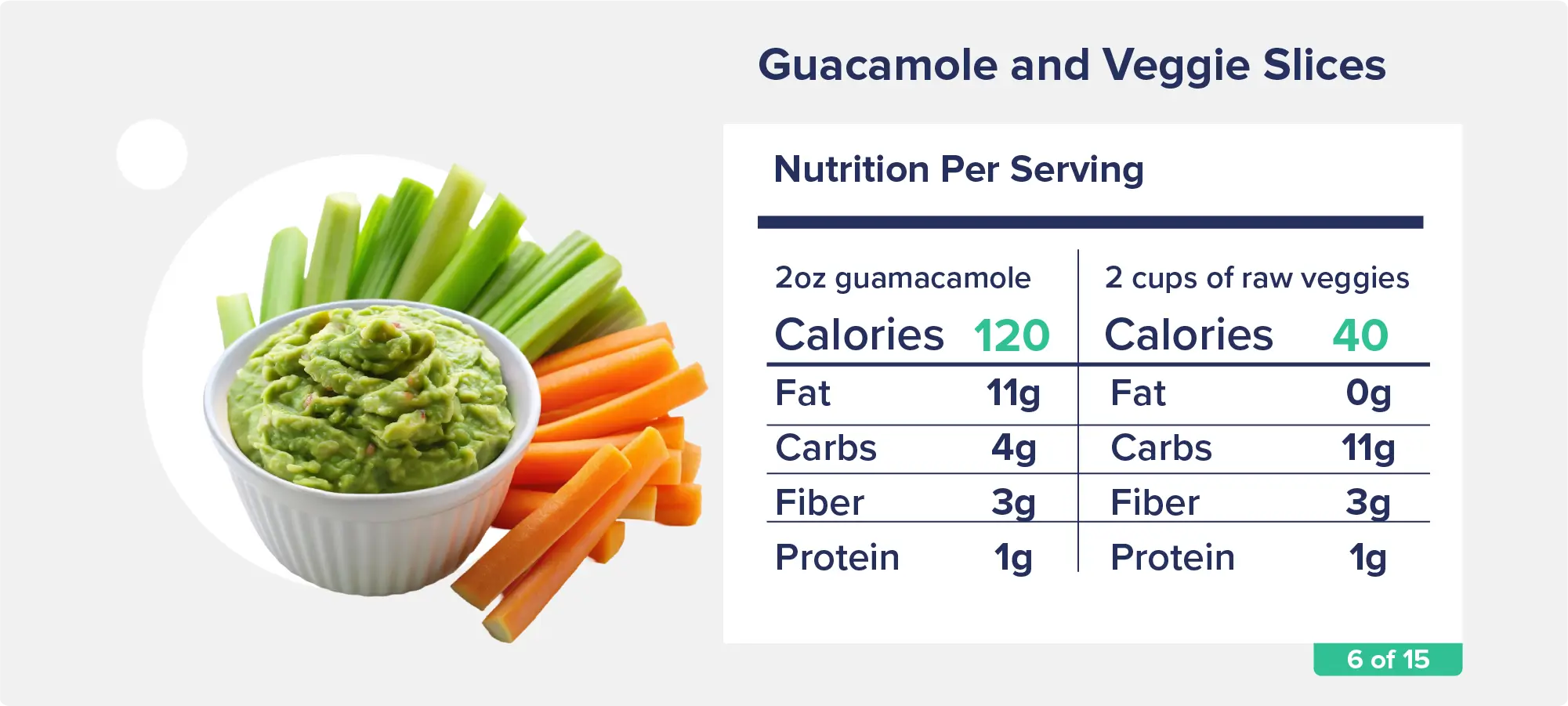 How Much Fiber Is in Guacamole