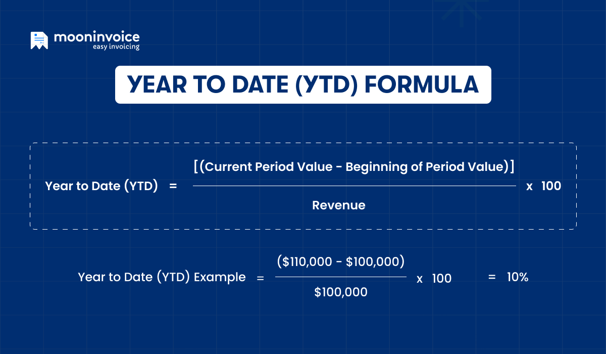 Calculate Year to Date Income
