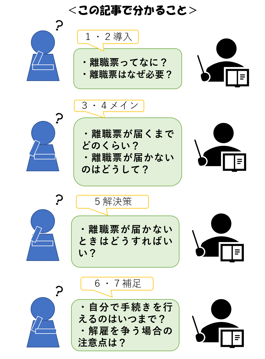 離職票が届かない時の対処法｜発行目安や催促例文・ハローワーク仮手続き