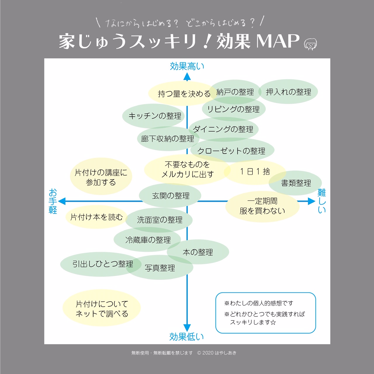 部屋の片付けはどこから始める？プロが教える正しい順番と今日からできる手順