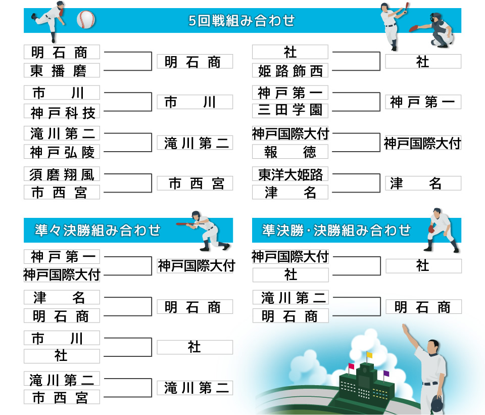 兵庫県高校野球速報2026！試合結果とトーナメント表・熱戦を完全網羅