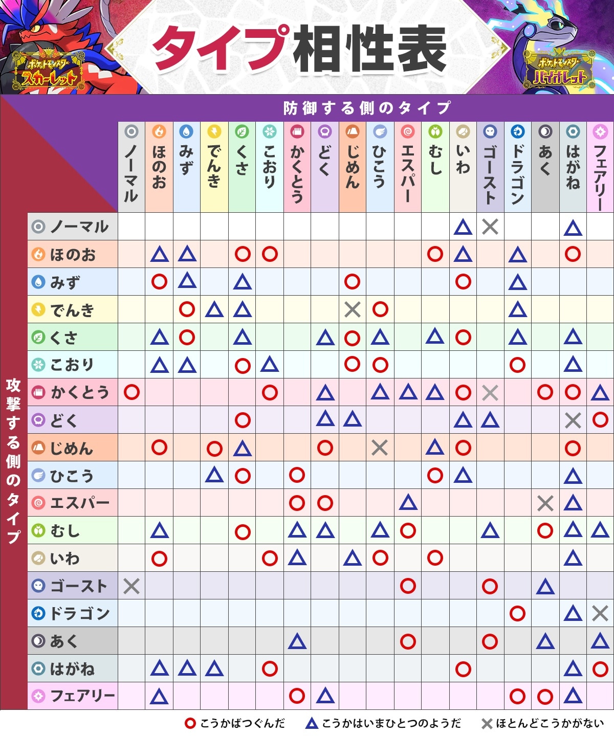 フェアリータイプの弱点と対策徹底解説！最強の耐性を崩す突破術