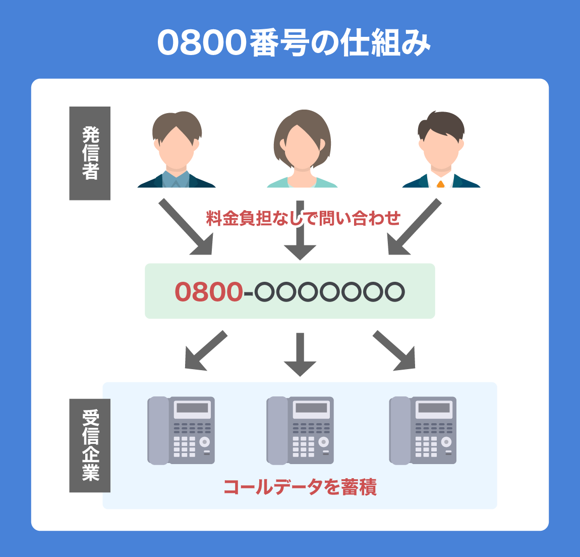 0800の番号はなぜ急増？怪しい着信の正体と折り返しの危険性