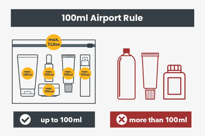 Cabin Bag Liquid Limit