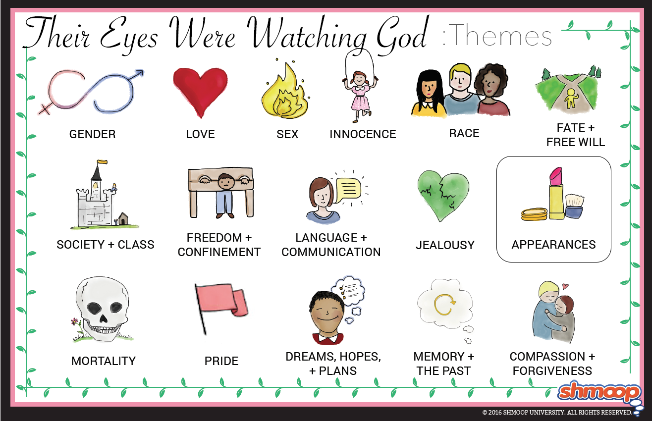Spark Notes Their Eyes Were Watching God