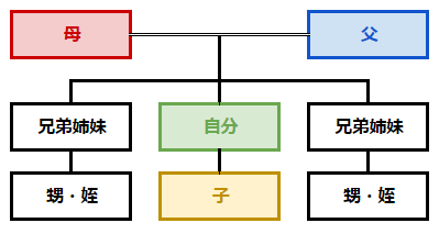 【画像あり】 甥 っ 子 姪 っ 子 最新ファイル＆画像まとめ #836