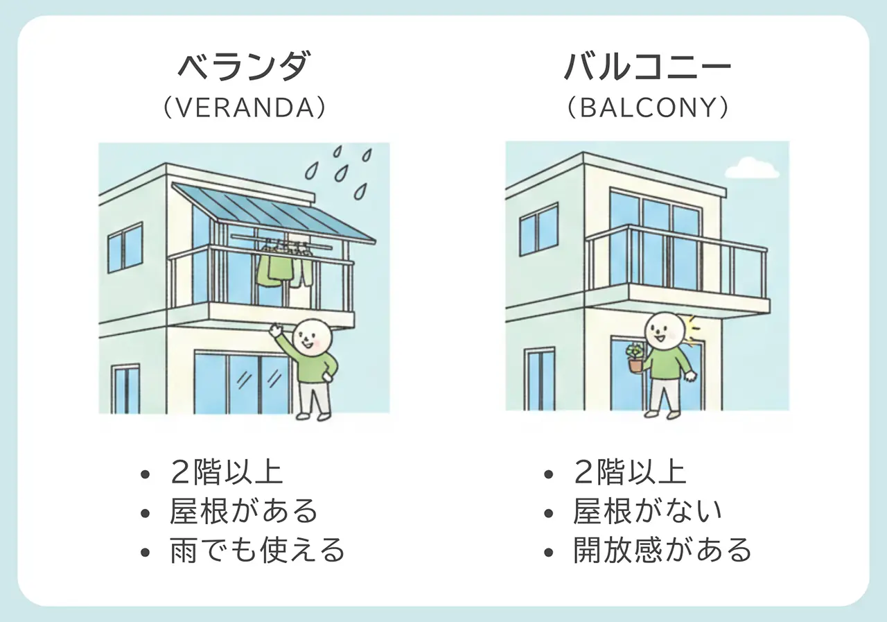 ベランダとバルコニーの違いは屋根！テラスとの見分け方と間取りの極意