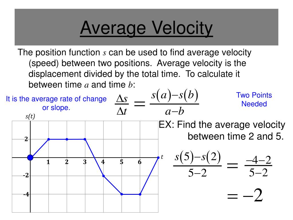 How Do You Find the Average Velocity in Calculus