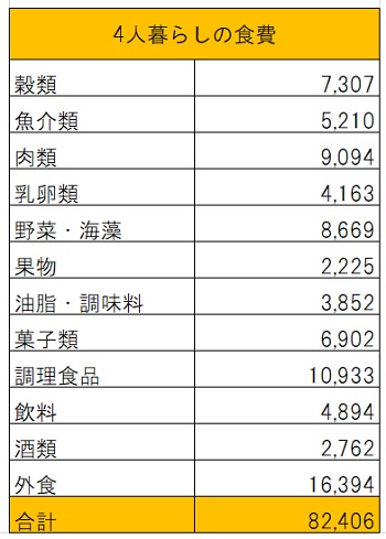 【熱愛】 食費 平均 4 人 家族 最新ファイル＆画像まとめ #865