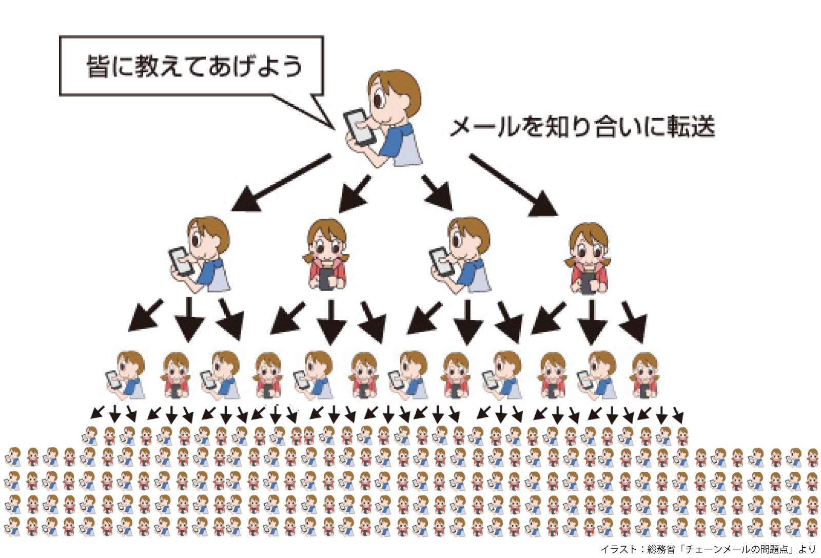 チェーンメールとは？Line転送の危険性と心理をプロが徹底解説