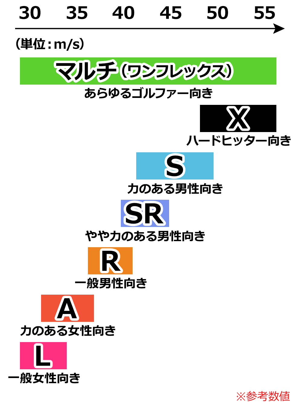ドライバーシャフトの硬さで飛距離損？失敗しない選び方【2026最新】