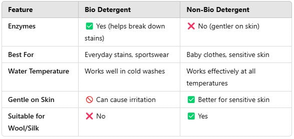 Is Non Bio Better for Skin