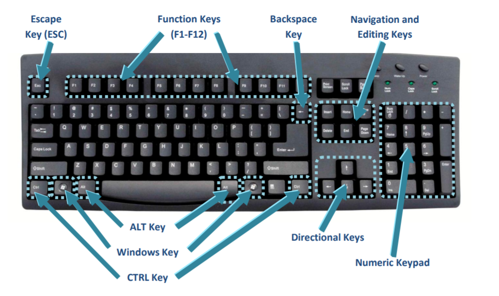 Computer Keyboard Special Keys