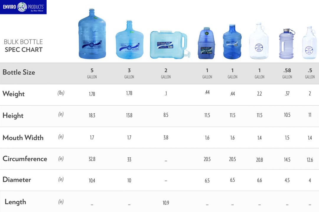 How Many Bottles of Water in a 5 Gallon Jug