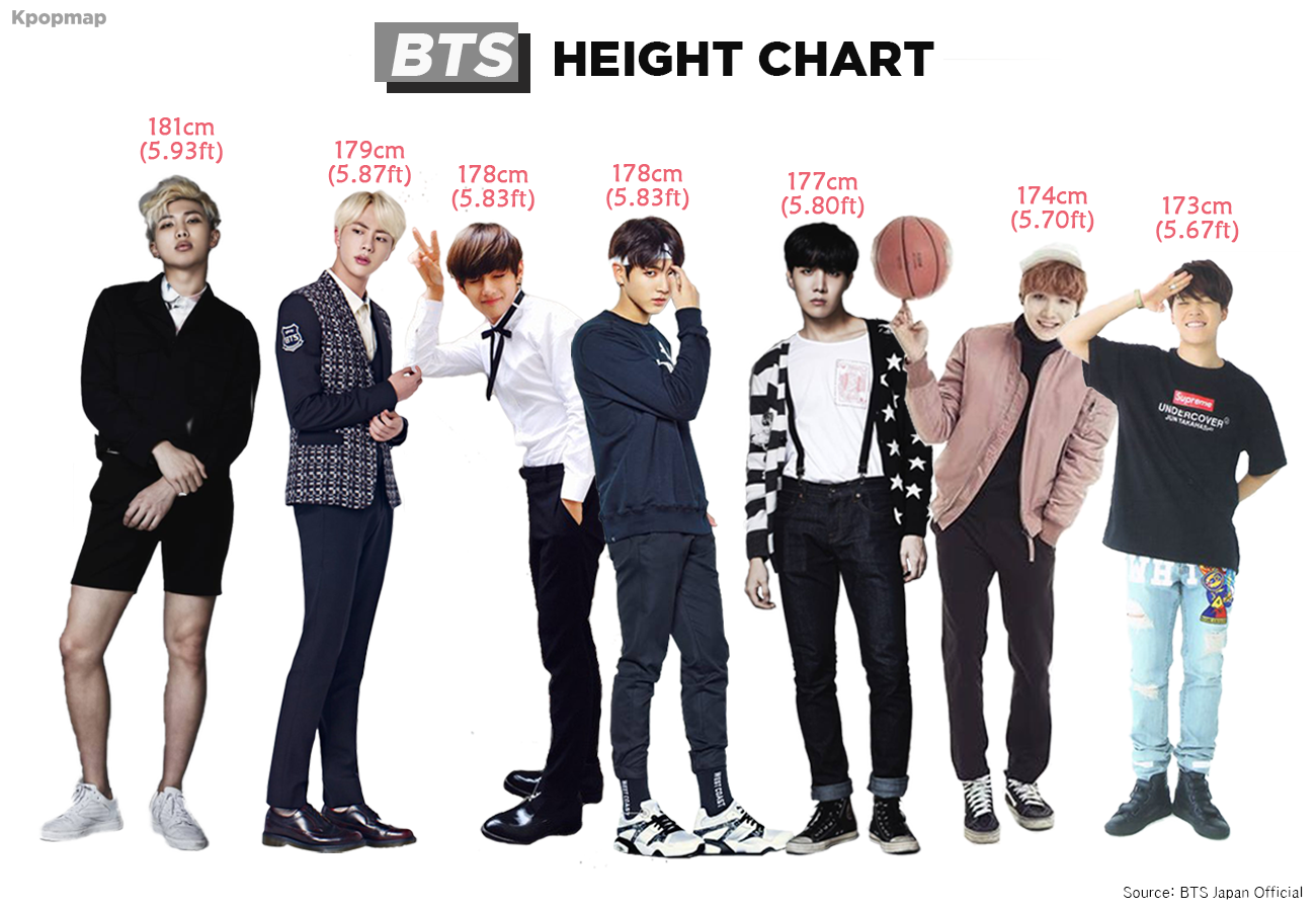 Bts v Height in Inches