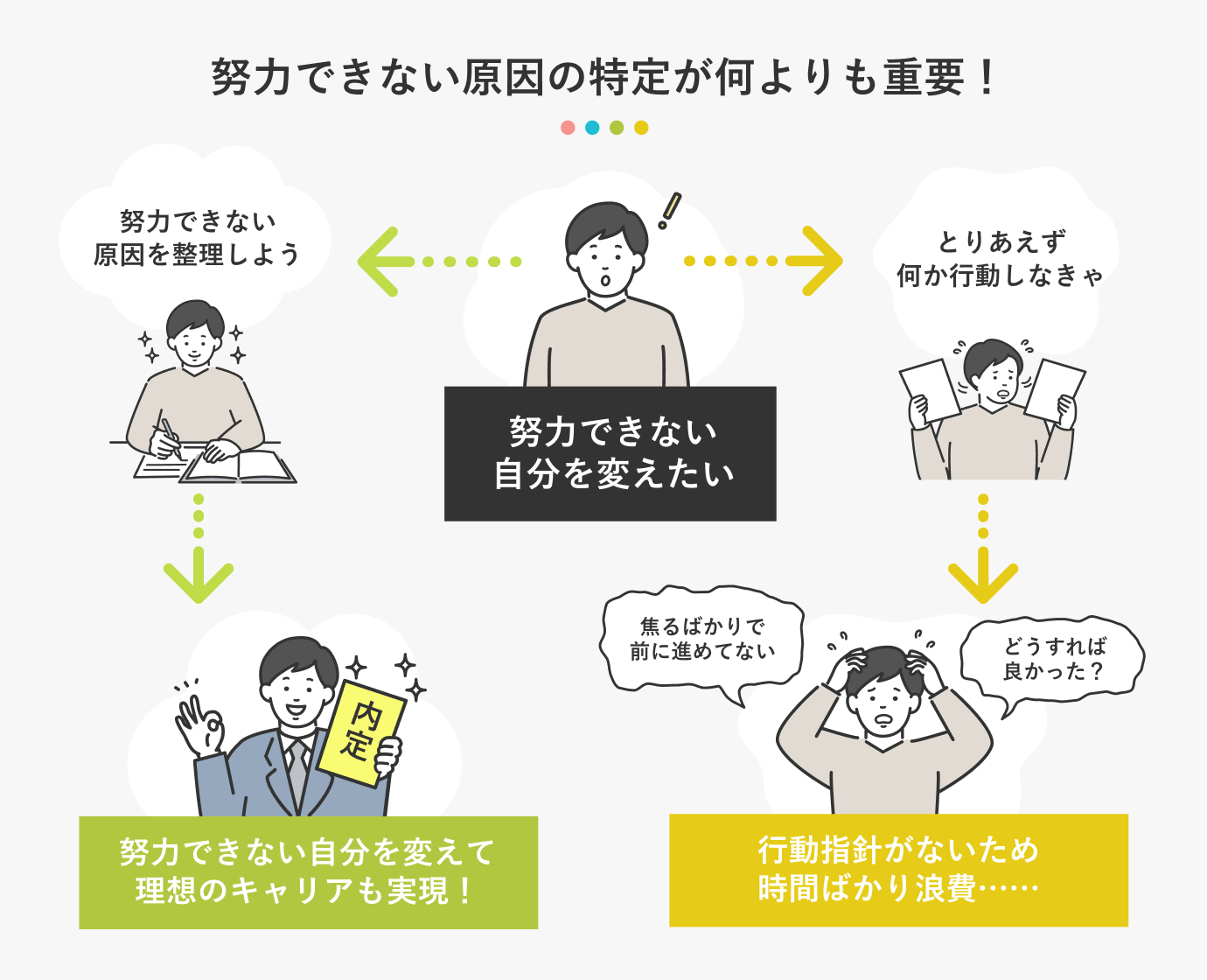 報われない苦労にサヨナラ！最短で成果を出す正しい努力の仕方と改善策