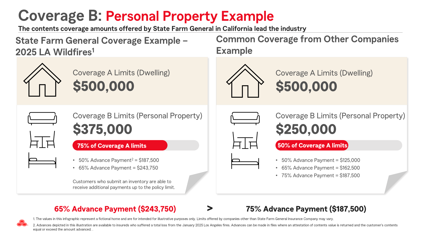 Full Coverage State Farm Insurance
