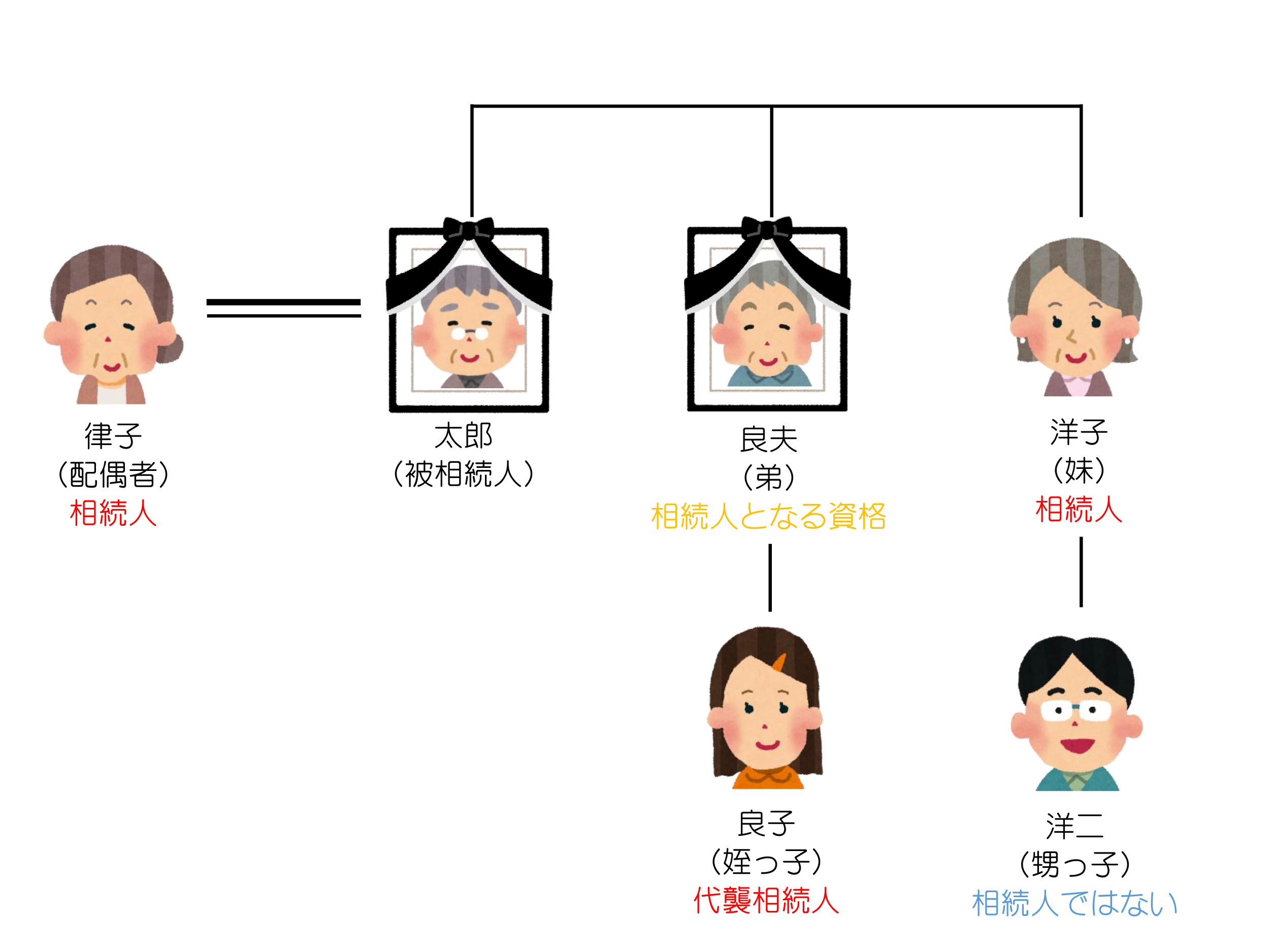少子化の日本で起きている「姪っ子経済」の全貌——なぜ叔父・叔母たちは彼女たちに惜しみなく投じるのか