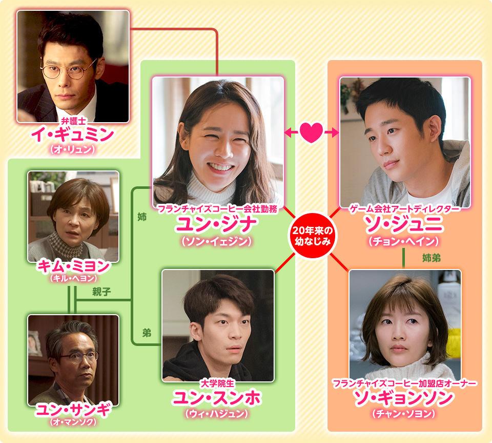 吉高由里子と北村匠海の傑作！豪華キャスト陣の秘話と現況解剖