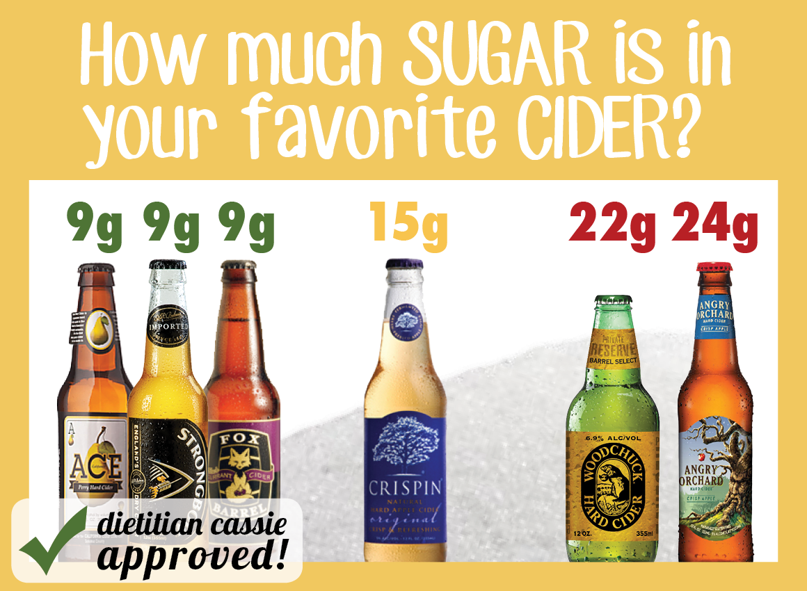 Apple Cider Alcohol Percentage