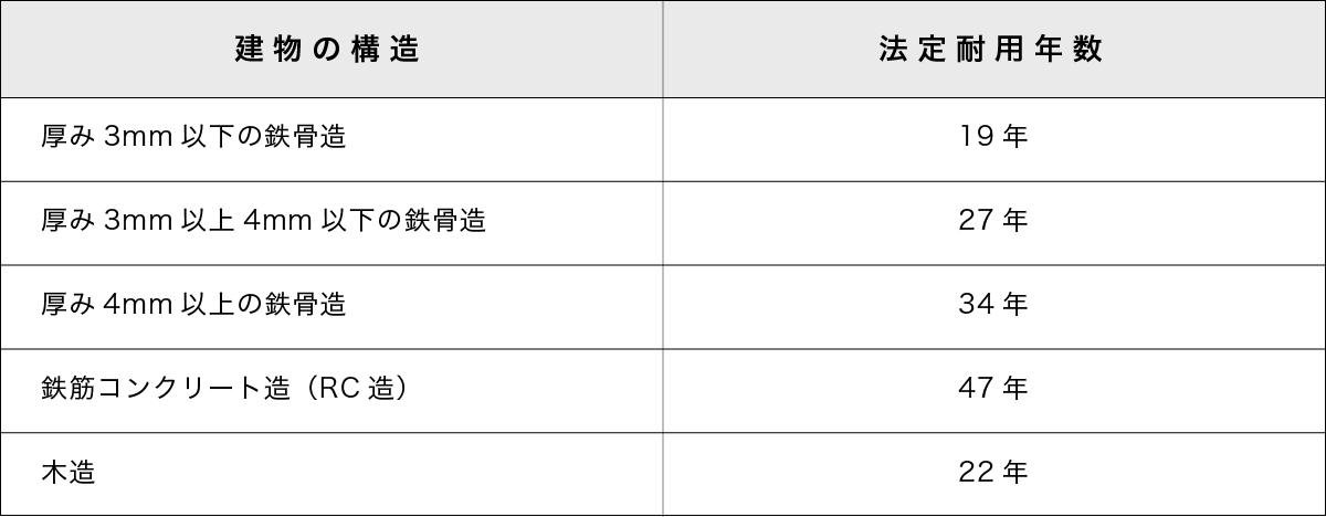 Rc造耐用年数は47年で住めない？寿命100年説の真相と購入の判断基準